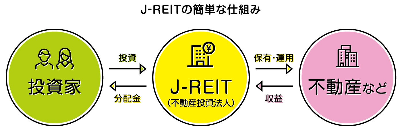 J-REITとは？