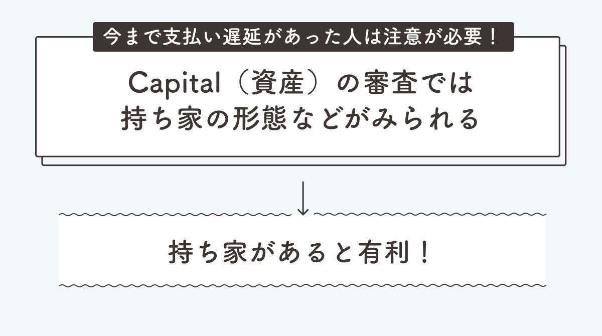 Capital(資産)の審査では持ち家の形態などがみられる