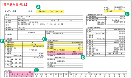 クレジット情報の返済状況