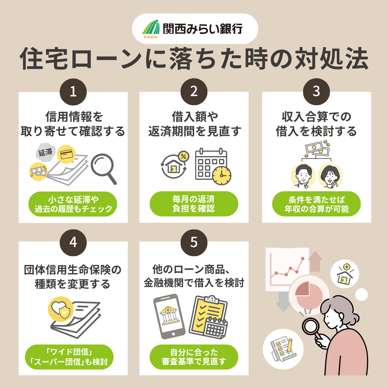 関西みらい銀行の住宅ローンに落ちた時の対処法