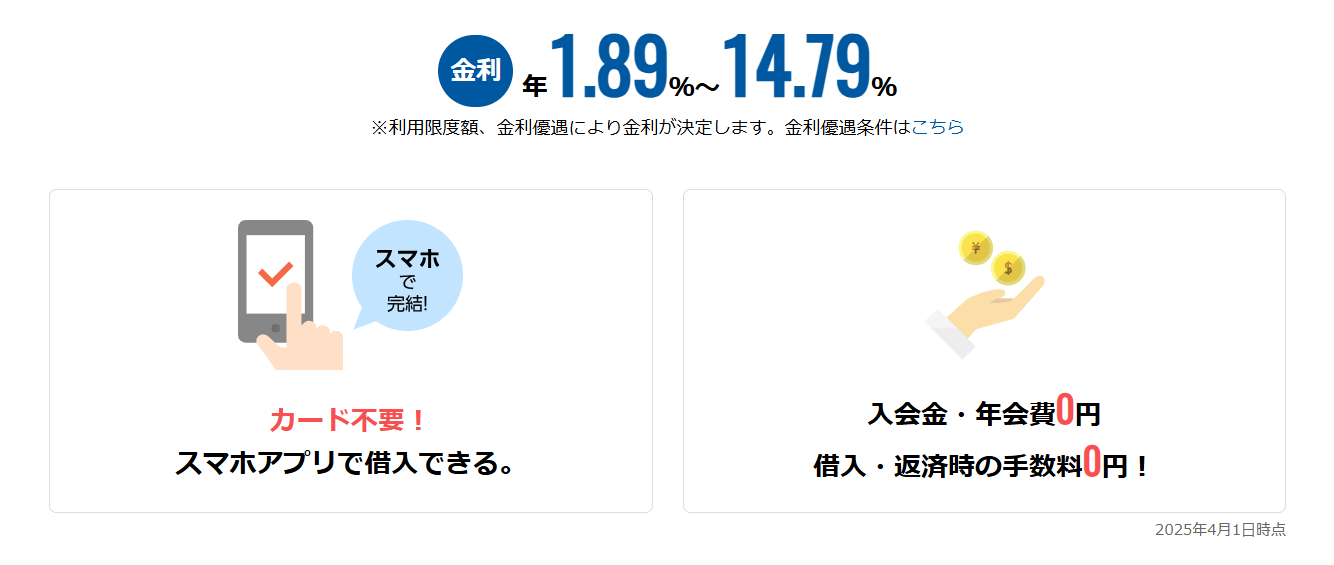 住信SBIネット銀行カードローン
