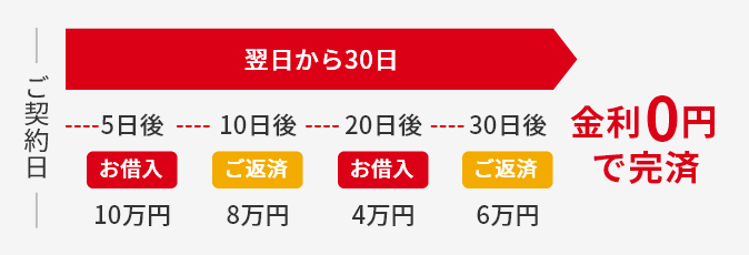 アコム