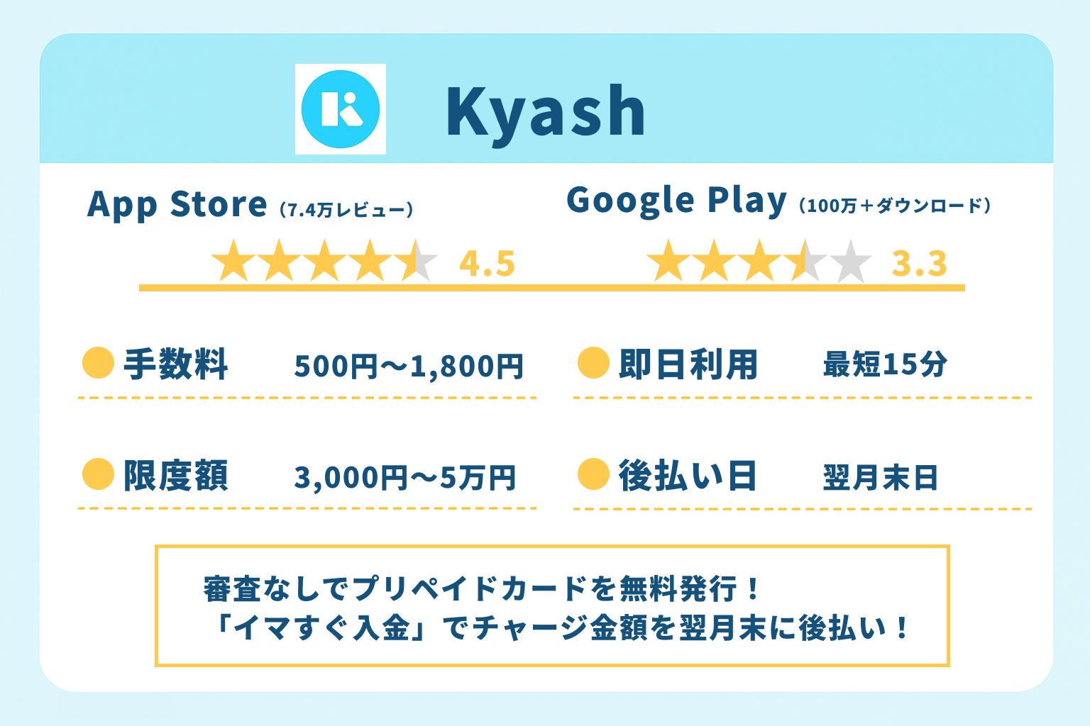 Kyash|審査なしでプリペイドカードを無料発行!「イマすぐ入金」でチャージ金額を翌月末に後払い!