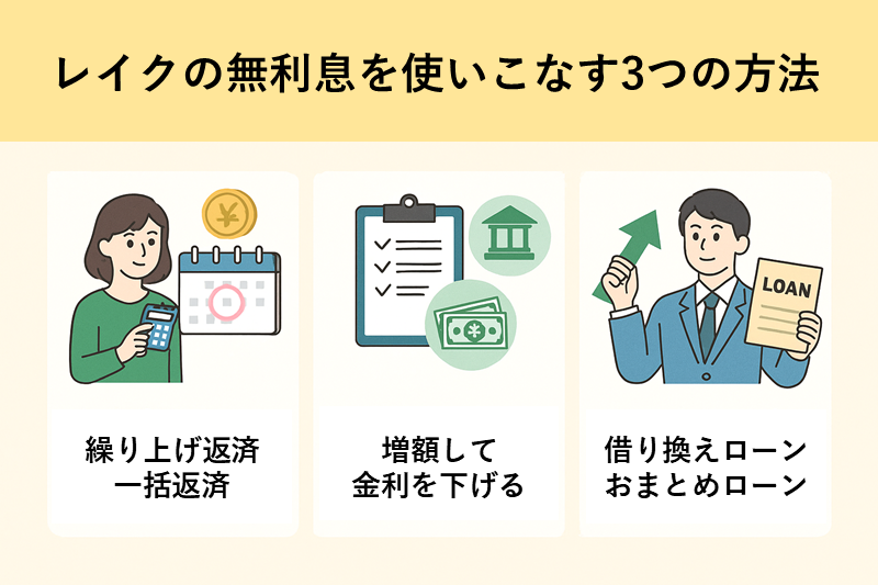 レイクの無利息を使いこなす3つの方法!返済・借り換え・増額で利息を軽減