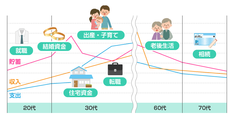 ライフプラン