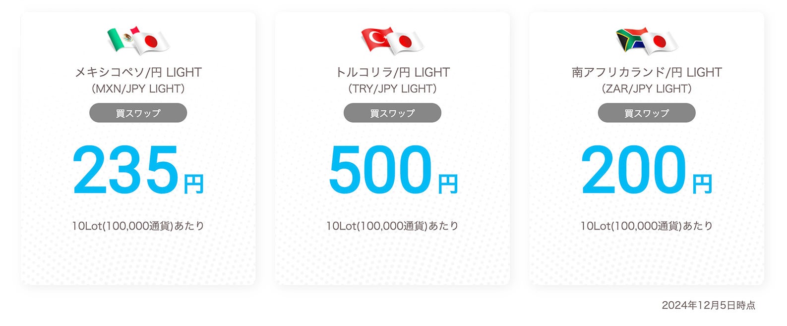LIGHT FX 業界最高水準スワップポイント