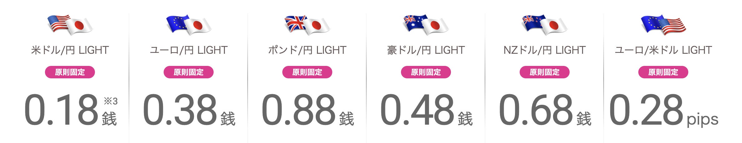 LIGHT FX 業業界最狭水準スプレッド