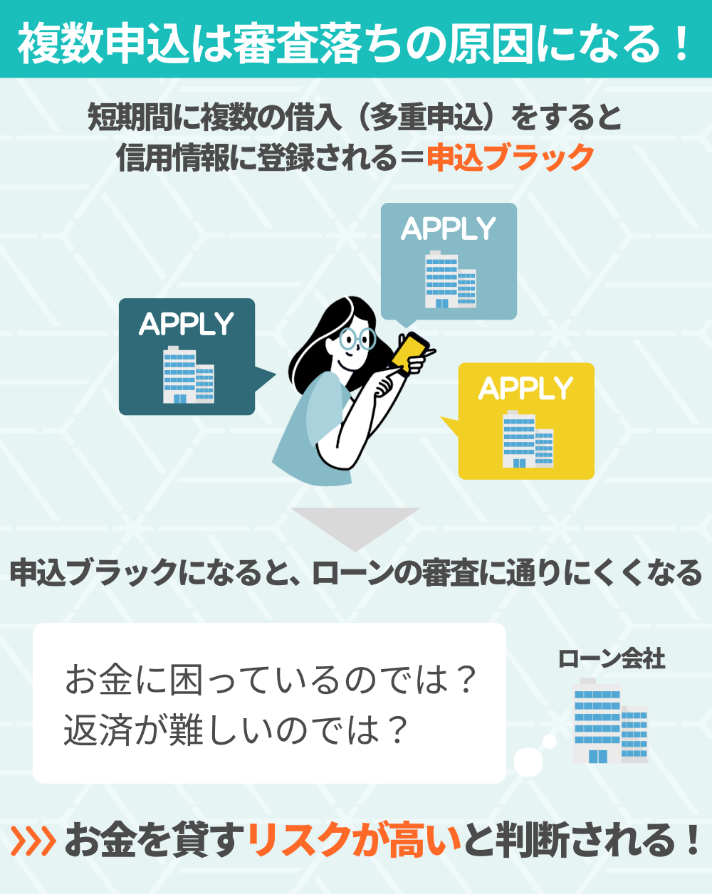 同時期の複数申込みを避ける