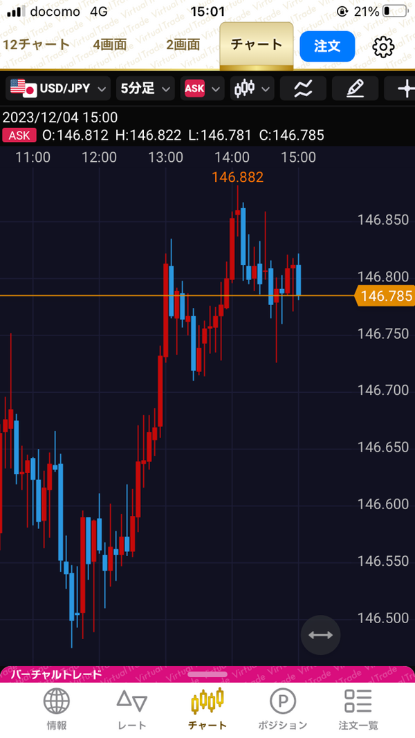 LION FXのデモ取引チャート画面