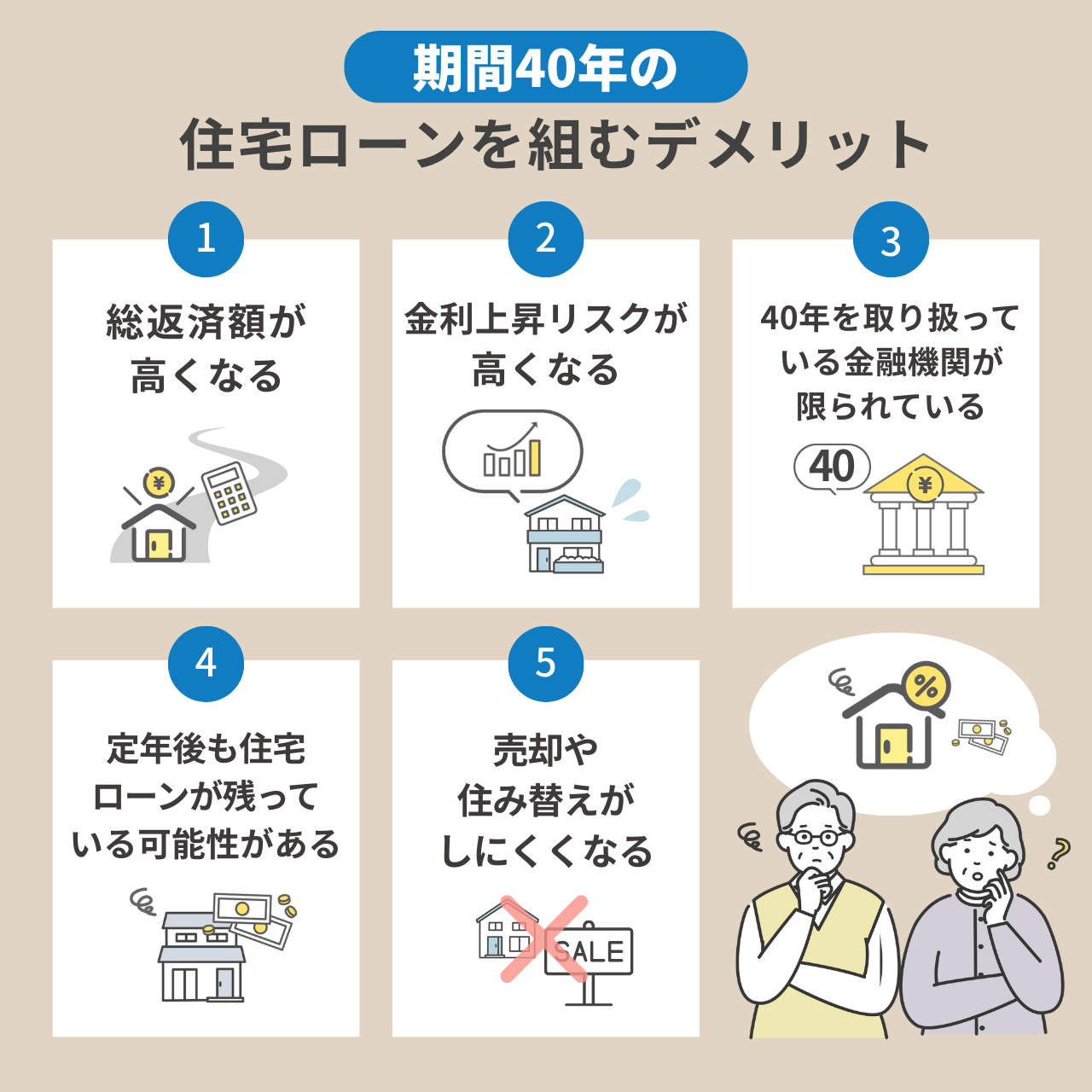 期間40年の住宅ローンを組むデメリット