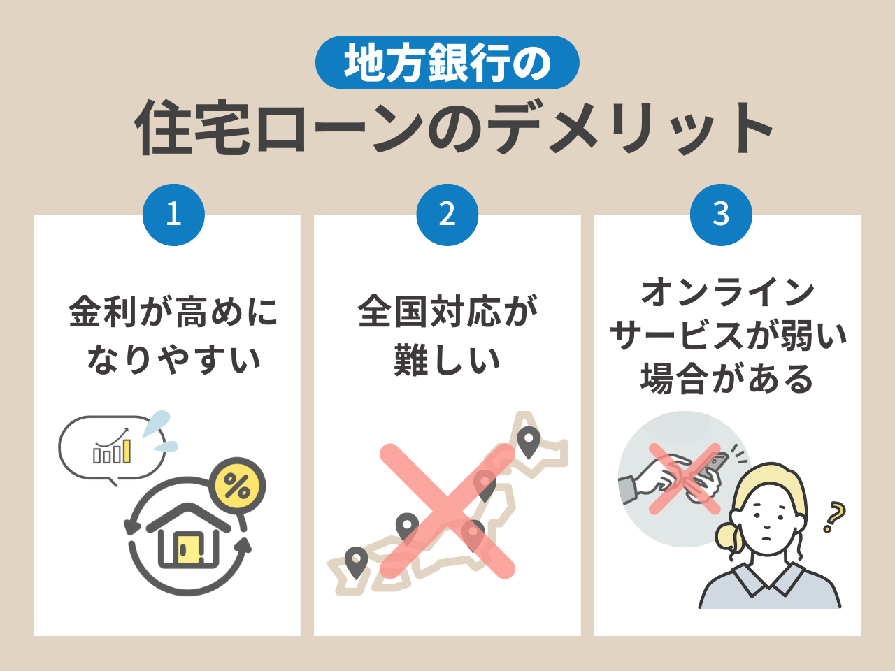 地方銀行の住宅ローンのデメリット