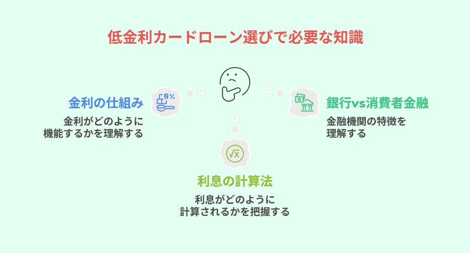 低金利カードローン選びで失敗しないための必須知識
