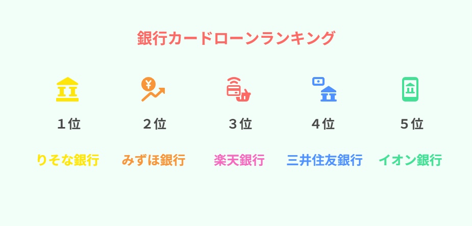 上限金利が低い銀行カードローンランキングTOP5