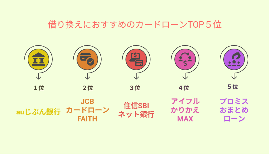 借り換えにおすすめのカードローンランキングTOP5