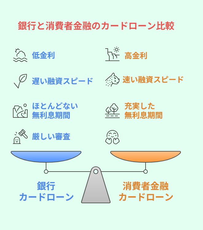金利の低さと安心感を重視するなら