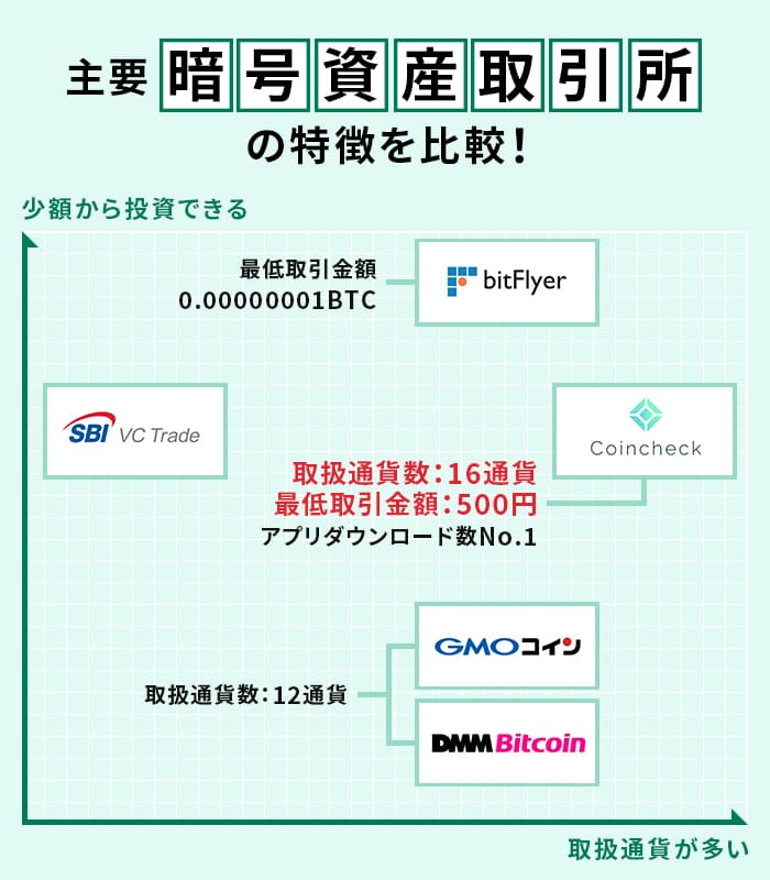 ポジショニングマップ
