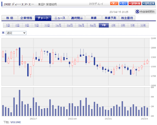 ディー・エヌ・エー