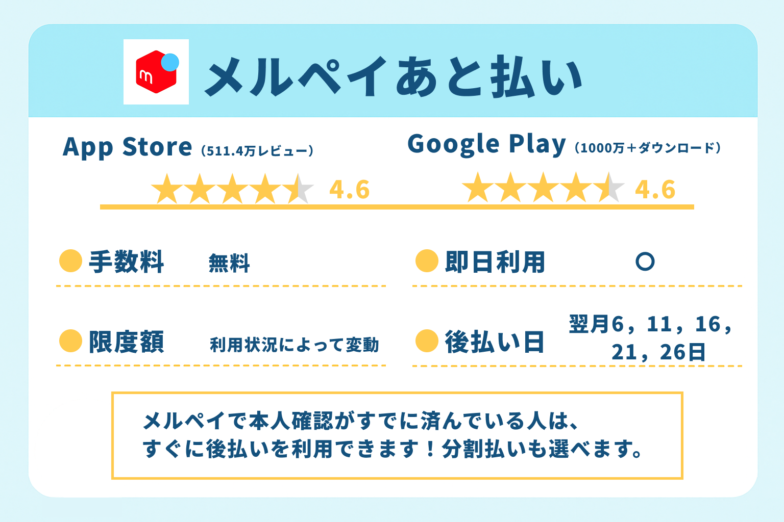 メルペイスマート払い|メルペイで本人確認がすでに済んでいる人は、すぐに後払いを利用できます!分割払いも選べます。