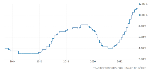 金利変動リスク