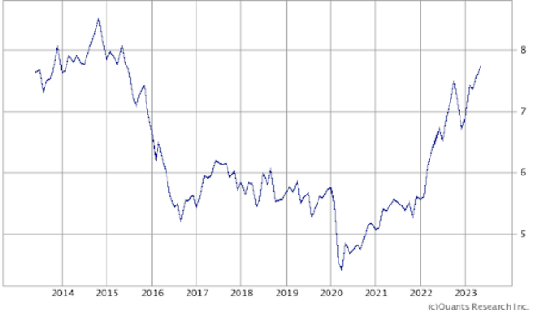 為替変動リスク