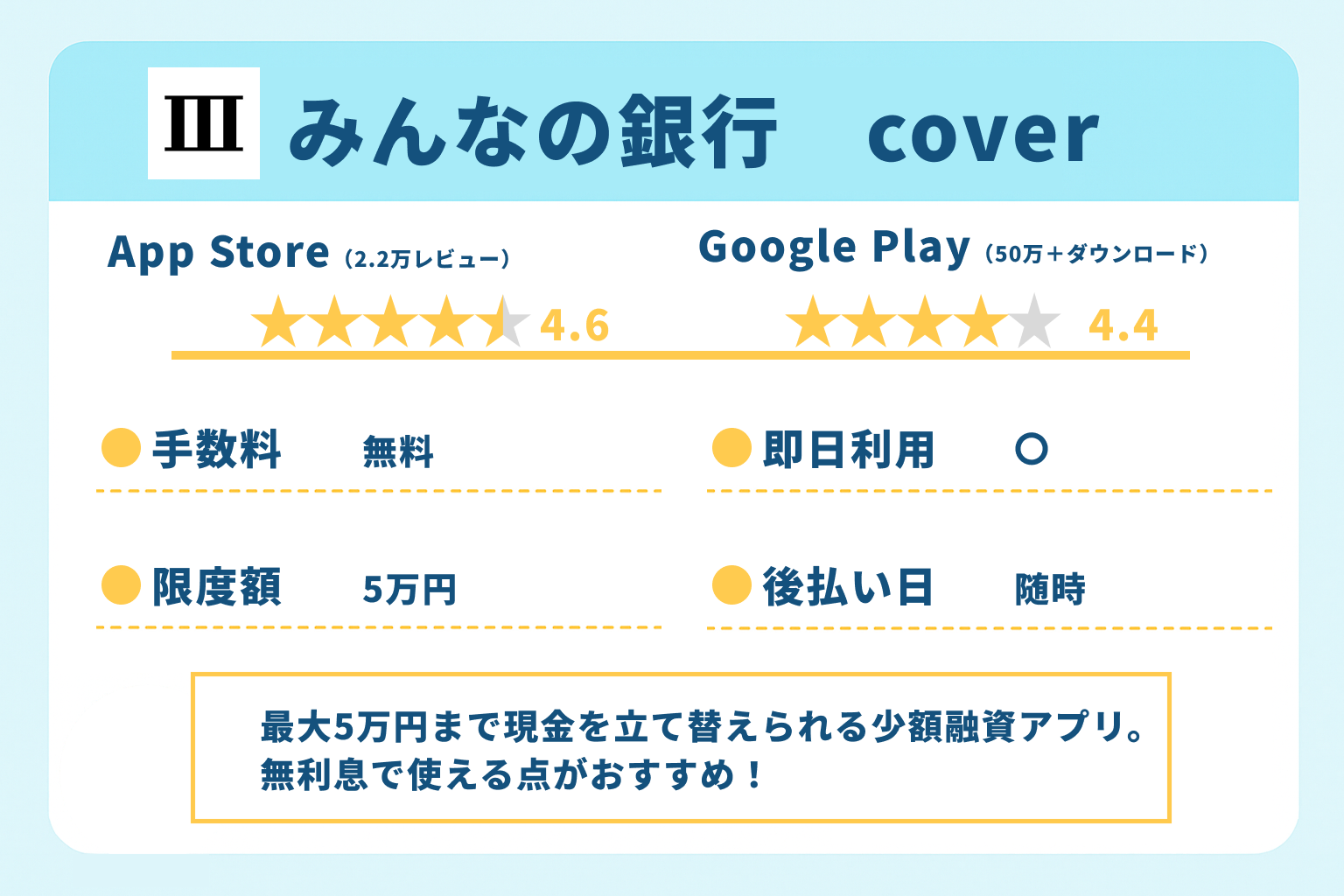 みんなの銀行 Cover(カバー)|最大5万円まで現金を立て替えらる少額融資アプリ。無利息で使える点がおすすめ。