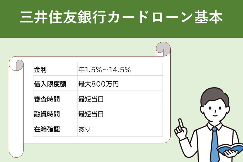 三井住友銀行カードローンの基本情報まとめ
