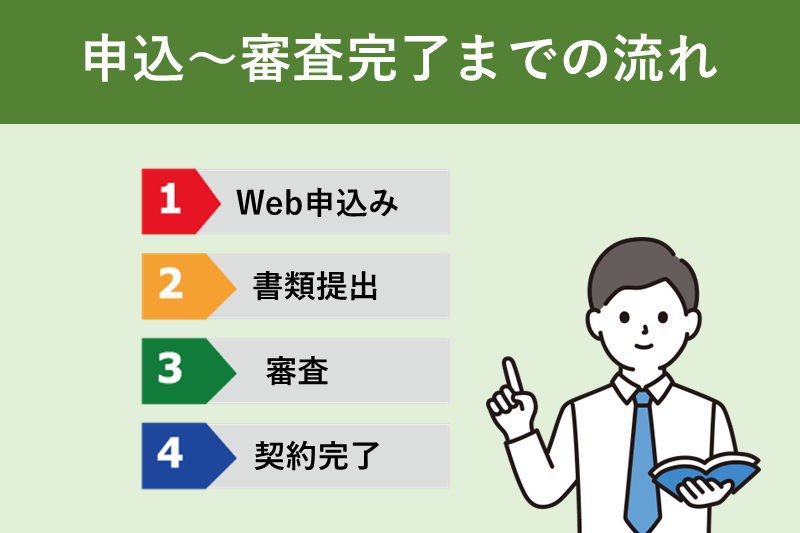 三井住友銀行カードローンの審査の流れ【申込~在籍確認~審査完了まで】
