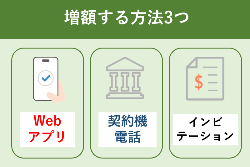 三井住友銀行カードローンを増額する方法3つ