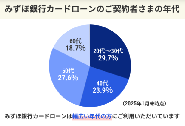 対象年齢は20歳以上66歳未満の方
