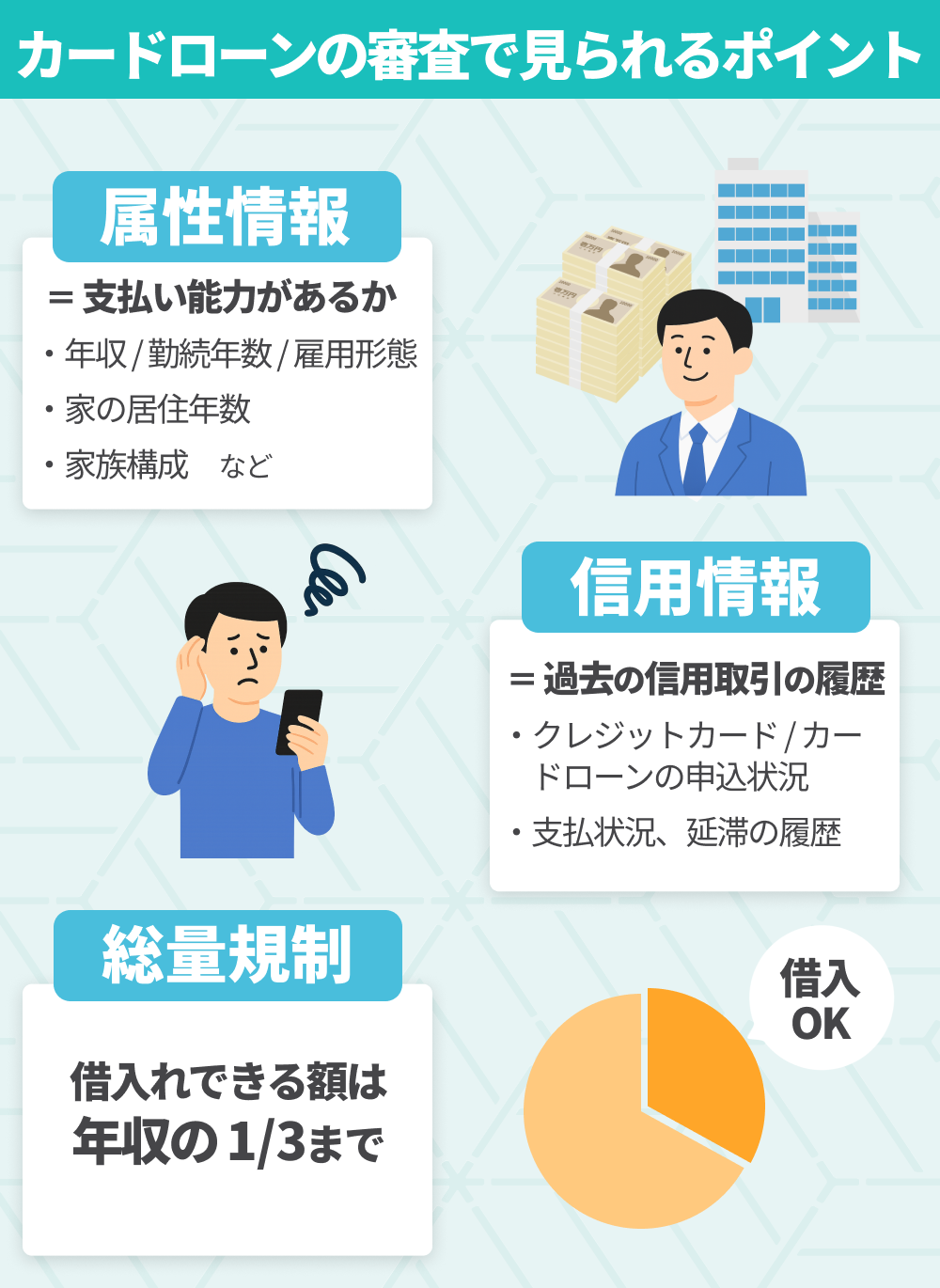 みずほ銀行カードローンの審査基準!審査では返済能力が確認される