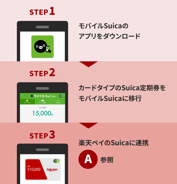 モバイルSuicaとカードのSuicaを連携する方法