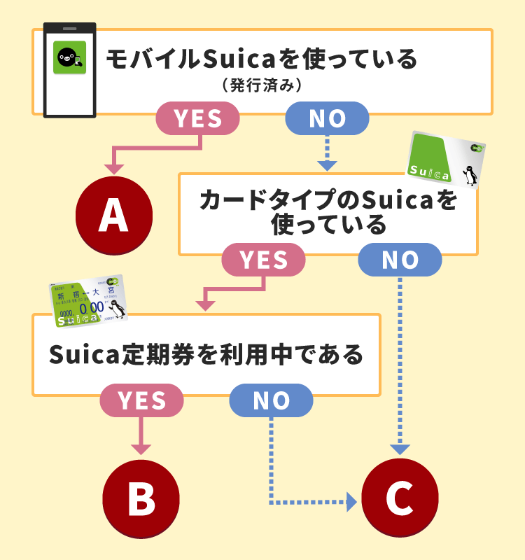 Suica利用状況の確認方法