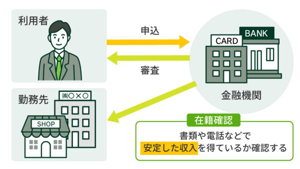 返済能力を確認