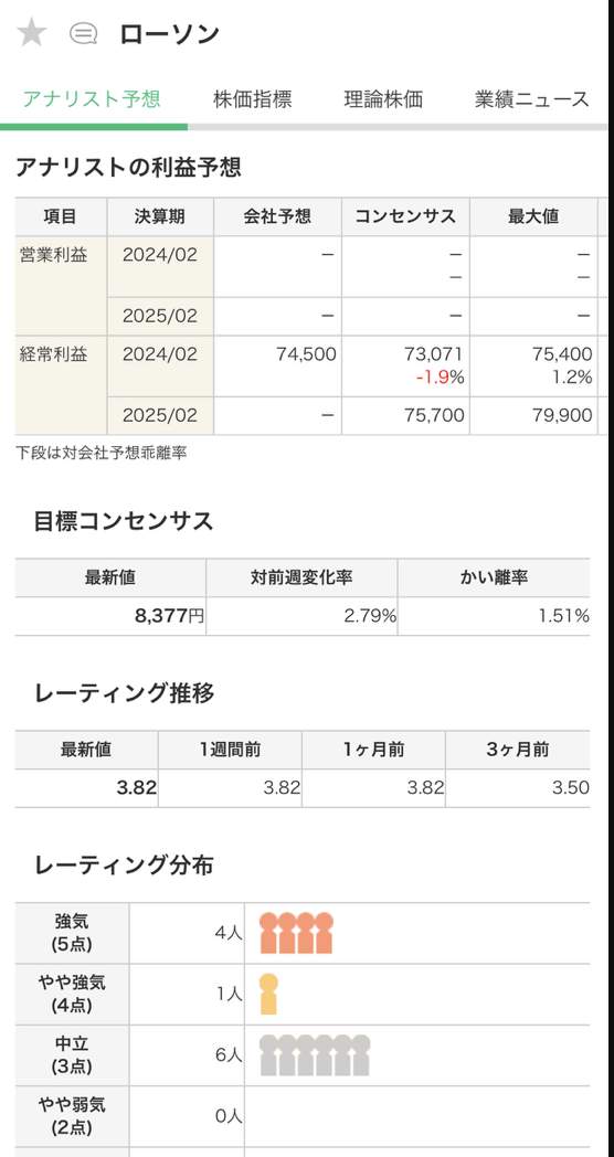 銘柄スカウターのアナリスト予想の画像