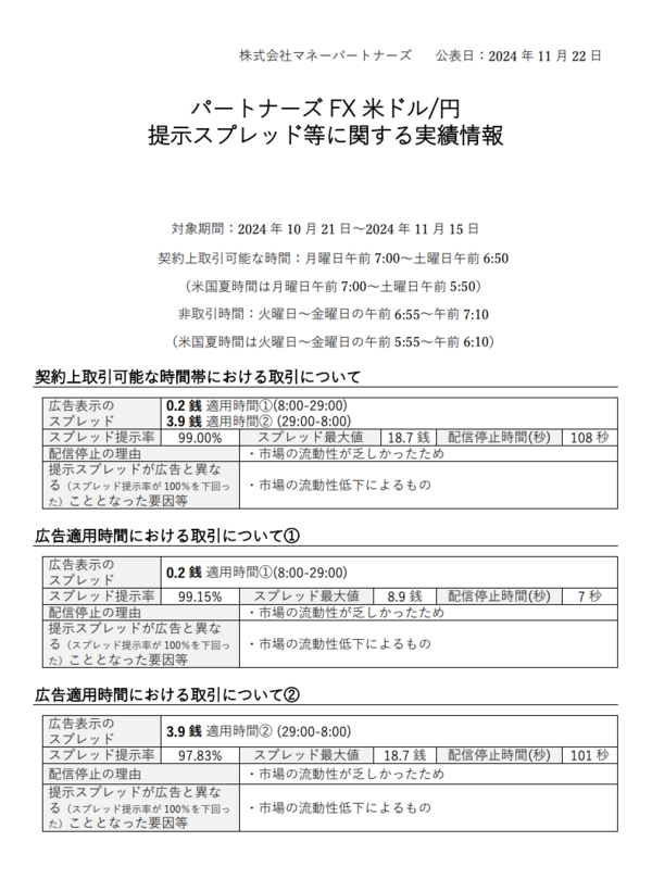 マネーパートナーズFXの提示スプレッド等に関する実績情報