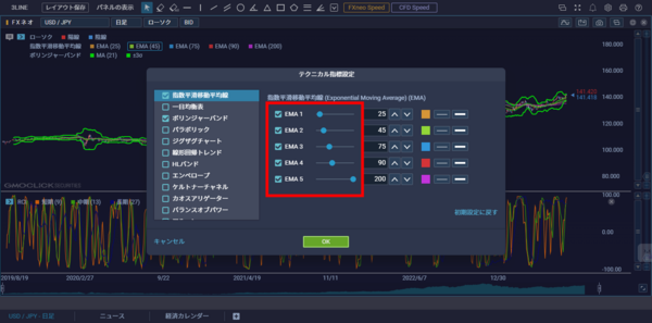 GMOクリック証券のPlatinumChart