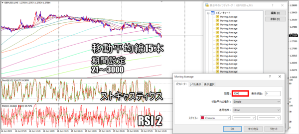 MT4画面