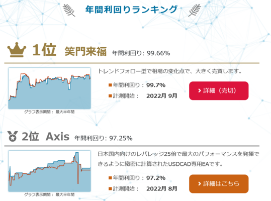 アヴァトレードの「AMMA」(自動売買システムランキング)