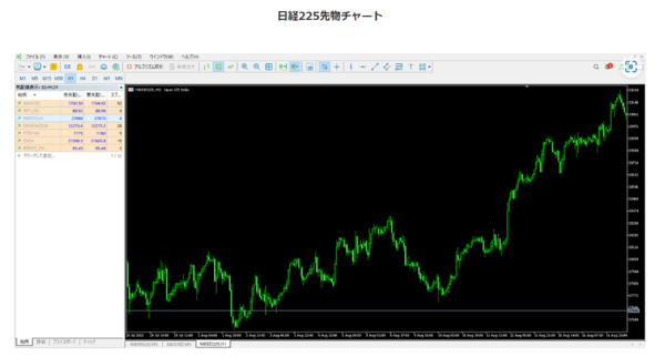 外為ファイネストMT4（CFD銘柄を表示）