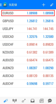 気配値の見方 シンプルモード