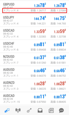 詳細モード (売買レート、各通貨ペアのスプレッド、安値、高値まで表示)