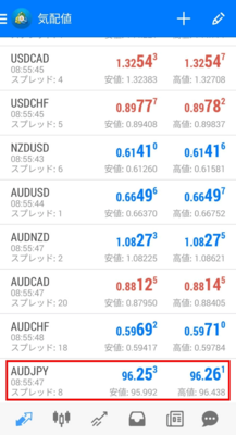 追加した豪ドル/円が気配値一覧に表示される