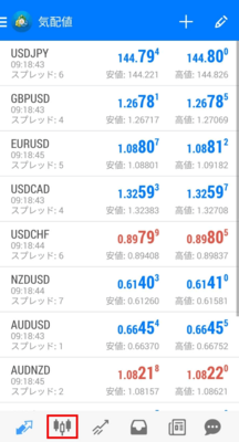 チャートを表示(ローソク足マークをタップ)