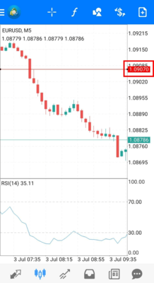 水平線がチャート上にオブジェクトが追加