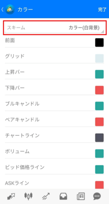 チャートの背景色を変更( スキームを変更 )