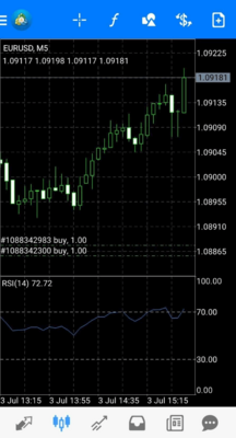 チャートの背景色を変更( 背景色黒 )