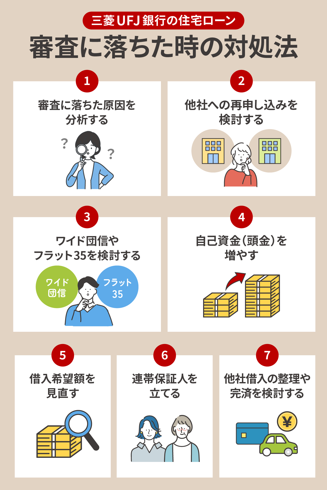 三菱UFJ銀行の住宅ローンに落ちた時の対処法