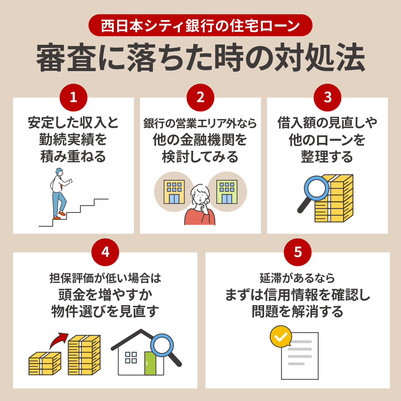 西日本シティ銀行の住宅ローンに落ちた時の対処法