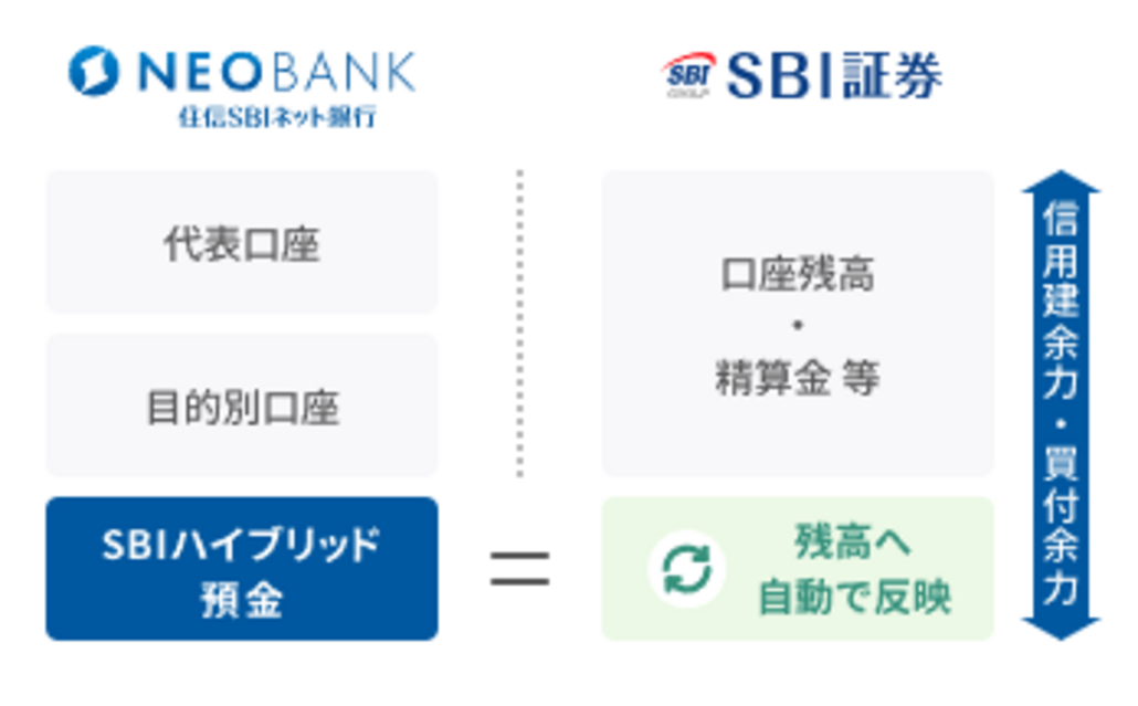 住信SBIネット銀行の口座開設