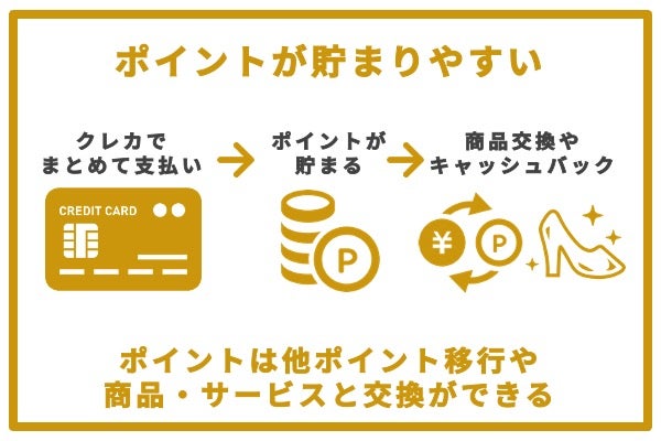 カード払いでポイントが貯まる